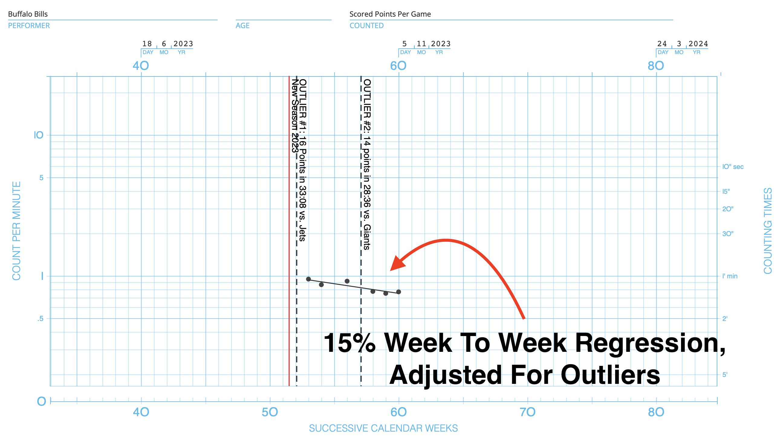 Monday Night Football Prediction: Broncos vs. Bills Behavior Profile